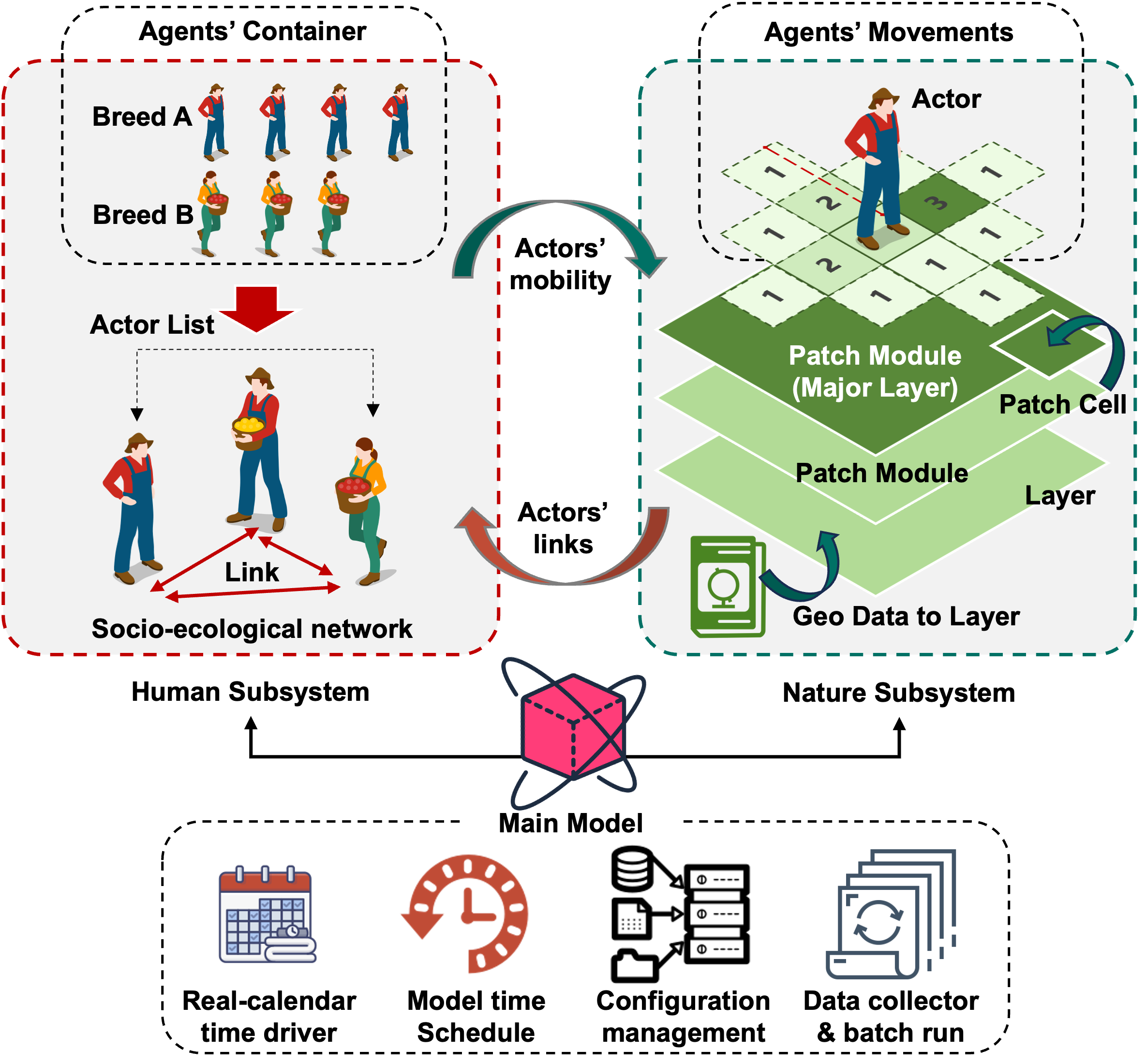ABSESpy: An agent-based modeling framework for social-ecological ...
