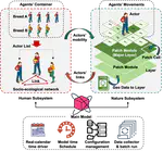 ABSESpy: An agent-based modeling framework for social-ecological systems