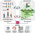 ABSESpy: An agent-based modeling framework for social-ecological systems