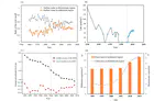 Structure Disentanglement and Effect Analysis of the Arid Riverscape Social-Ecological System Using a Network Approach