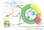 Achieving a Fit between Social and Ecological Systems in Drylands for Sustainability