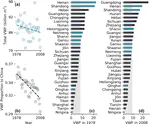 Decreased Virtual Water Outflows from the Yellow River Basin Are Increasingly Critical to China