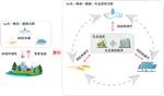 Research Progress of the Water-Food-Energy-Ecosystem Nexus