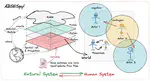 ABSESpy: An agent-based modeling framework for social-ecological systems